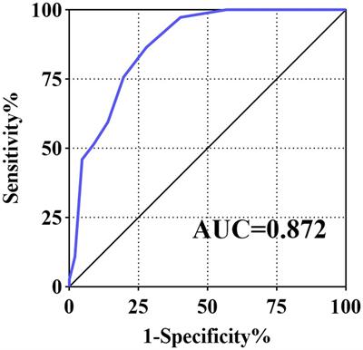 A simple-to-use score system for predicting HBsAg clearance to peginterferon alfa-2b in nucleoside analogs-experienced chronic hepatitis B patients